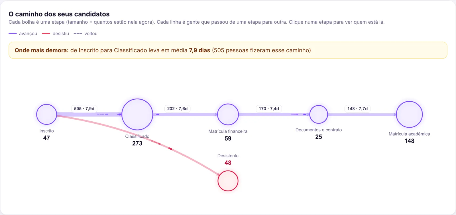 O caminho dos candidatos em rede