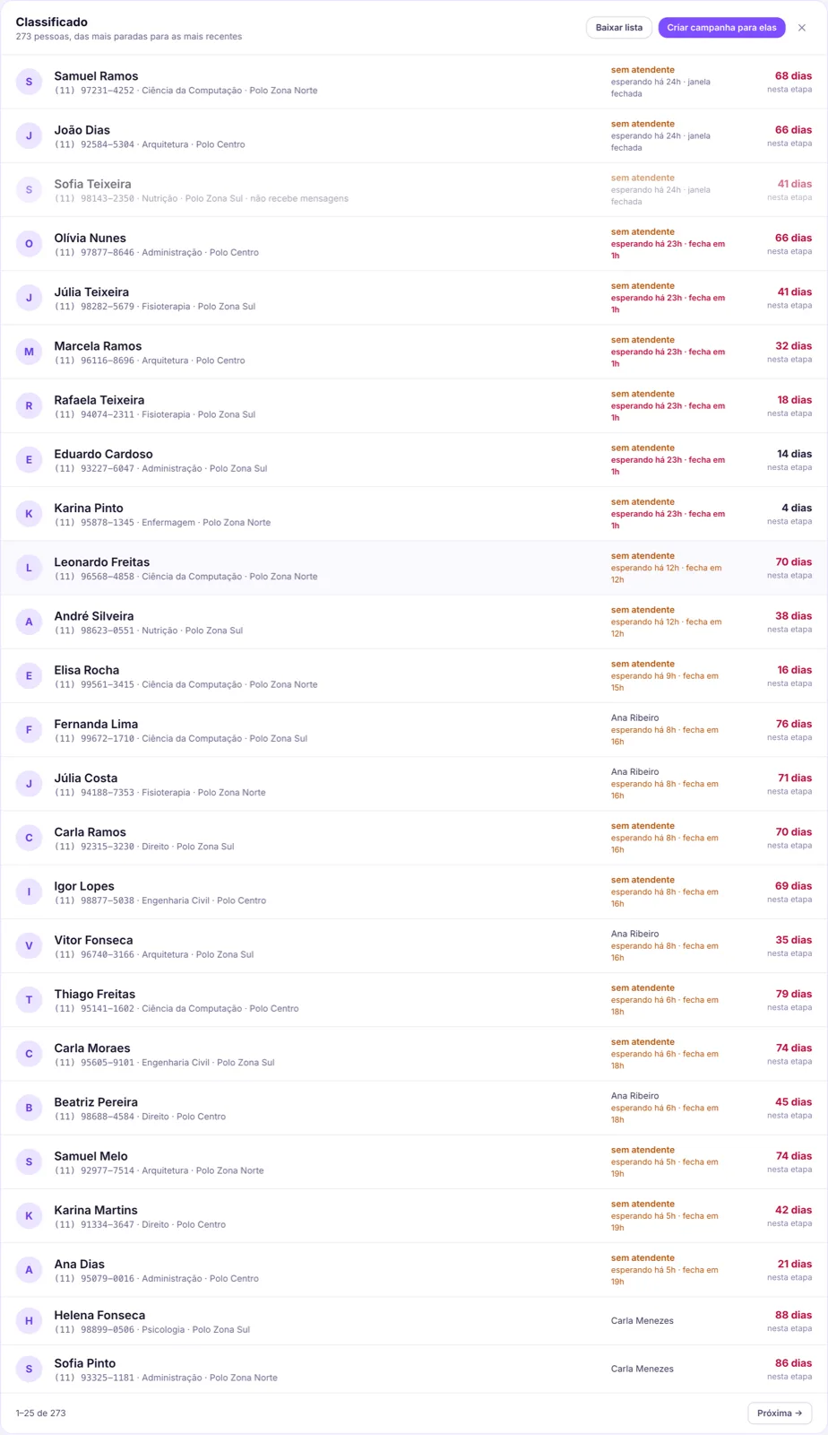 Lista de pessoas de uma etapa
