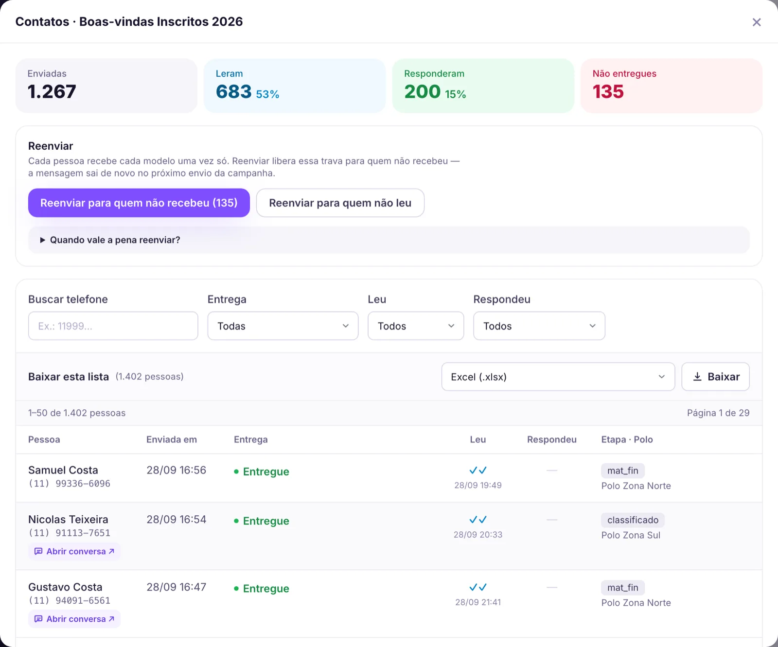 Contatos de uma campanha